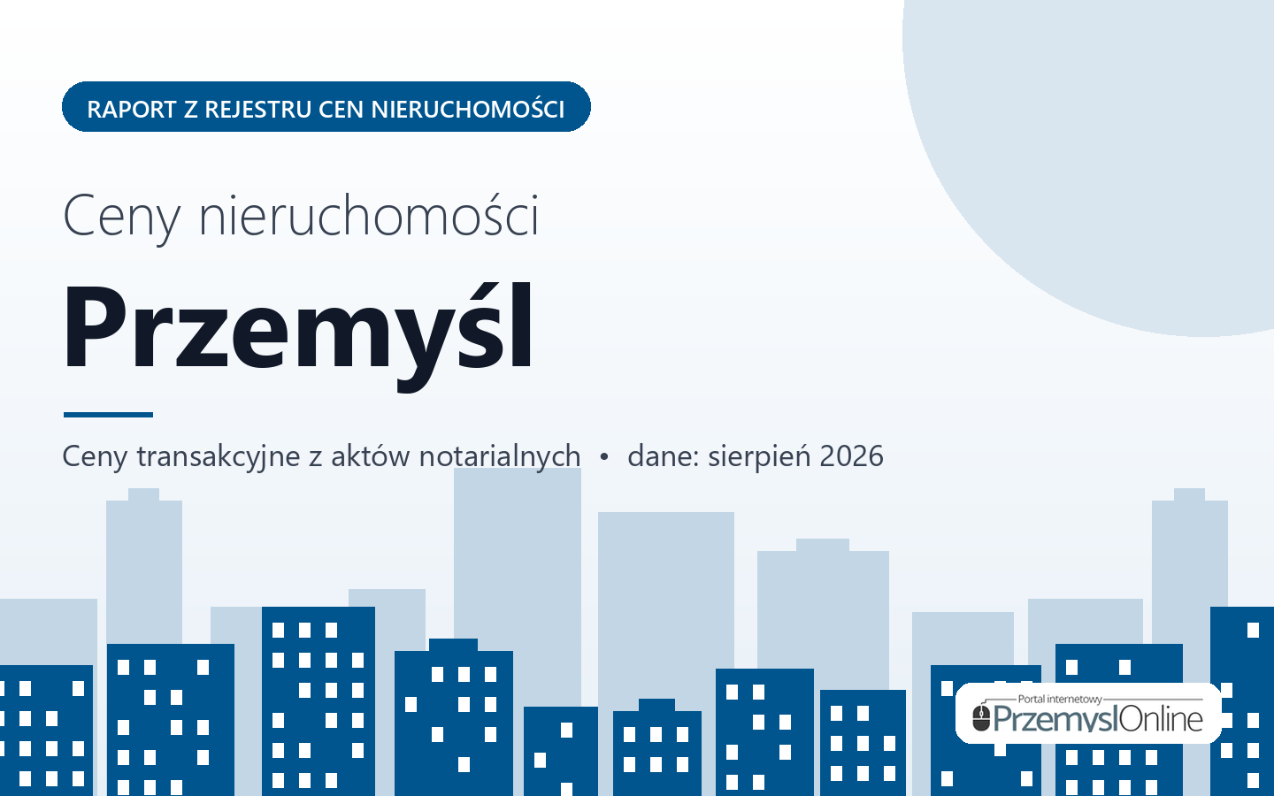 Ceny nieruchomości w Przemyślu - raport z rejestru cen
