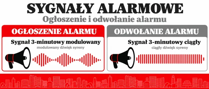 Alarm z powietrza w Przemyślu. Liczą się dwie ściany i szybka decyzja