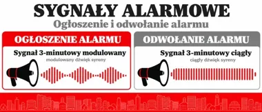 Alarm z powietrza w Przemyślu. Liczą się dwie ściany i szybka decyzja